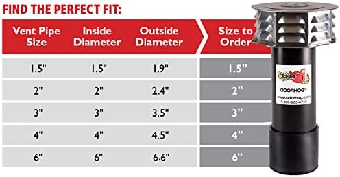OdorHog Metal Cap Slip On Vent Stack Pipe Filter 2" Black ABS, Removes Outdoor - Image 5
