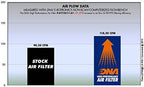 DNA High Performance Air Filter Compatible - Image 2