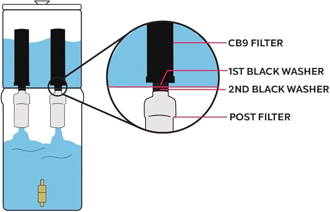 Authentic CB9 Clearbrook 9-Inch Gravity-Fed Water Filter Systems, Replacement - Image 8