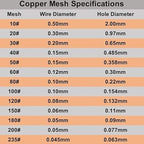 Amradield 4 Pack Pure Copper Mesh 9.8"x9.8" - Image 9