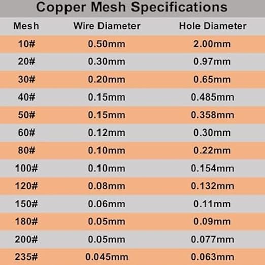 Amradield 4 Pack Pure Copper Mesh 9.8"x9.8" - Image 9