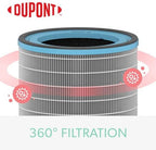 TruSens DuPont Allergy & Flu Filter - Image 5