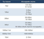 Pipette Tips 1000UL for Laboratory, - Image 7