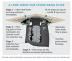 PIG Adjustable Frame Storm Drain Filter | Traffic Safe Sediment Filter | Inside - Image 7