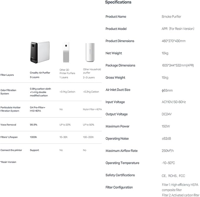 Creality Air Purifier for Resin 3D Printer, Smoke Purifier - Image 9