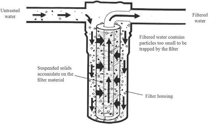 10 Micron Sediment water Filter - Image 8
