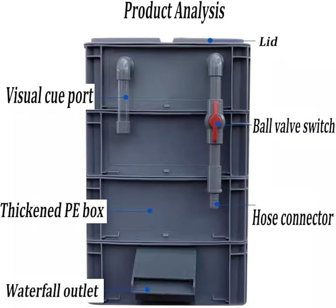 GRRICEPL Fish Tank Filter Box, Waterfall Bio-Filtration Aquarium, Turtle Tank - Image 3