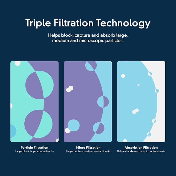 everydrop by Whirlpool Ice and Water Refrigerator Filter 1, Single-Pack - Image 8
