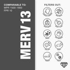 Aerostar 22x24x1 MERV 13 Pleated Air Filter, AC Furnace Air Filter, 6 Pack - Image 3