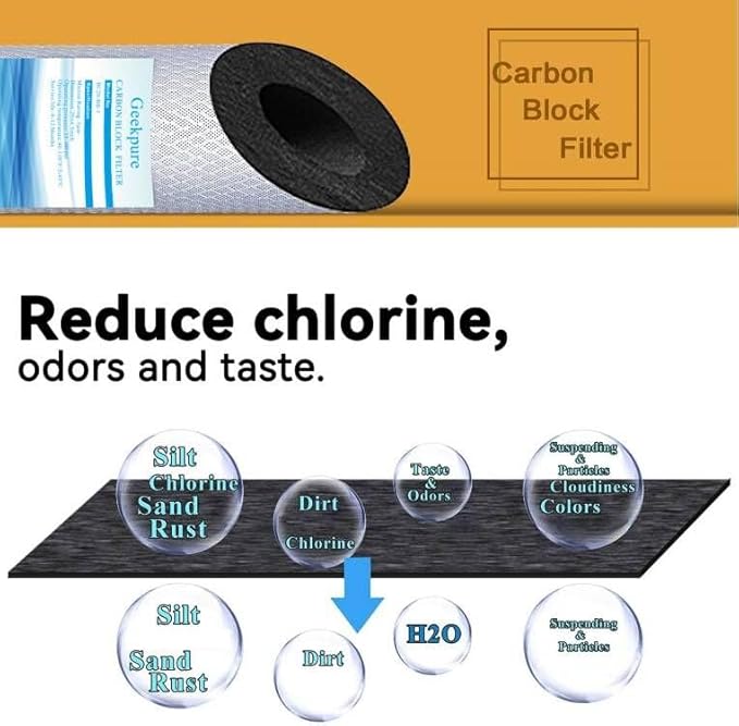 Geekpure 2 Stage Whole House Water Filter System - Image 5