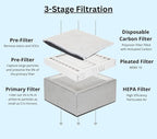 Extract-All Salon Pure Air Revolution Fume Extractor Replacement Filters 1 - Image 2