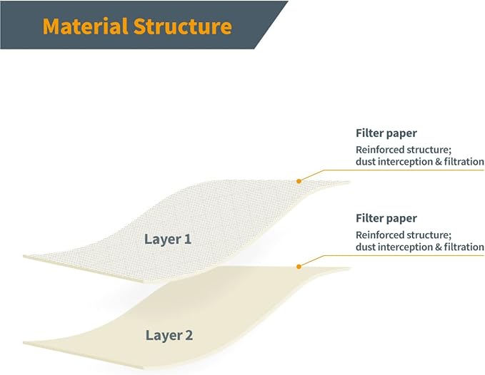 POWERTEC Shop Vacuum Bags 6PK Replacement Filter Bags - Image 3