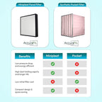 20x25x4 Mini-Pleat Synthetic Panel Air Filter – 4” – Single Header Plastic - Image 4
