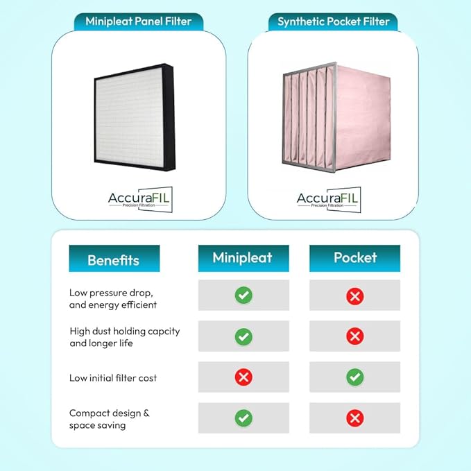 20x20x4 Mini-Pleat Synthetic Panel Air Filter – 4” – Box Plastic Frame – MERV - Image 4