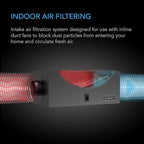 AC Infinity Inline Filter Box 10" - Image 2