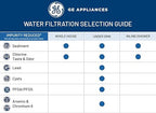 GE Single Stage Under Sink Water Filtration System, & PFOA/PFOS, Easy - Image 6