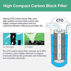 iSpring FC25B Whole House Water Filter, CTO Carbon Block, 20” x 4.5” - Image 2