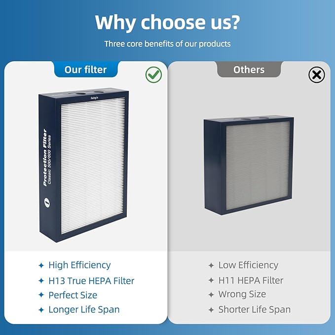 500/600 Series Replacement Filter Compatible - Image 5