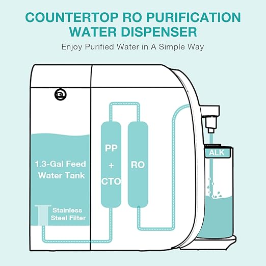 SimPure Y7T-A Countertop Reverse Osmosis Water Filter, NSF/ANSI 58 Certified - Image 5