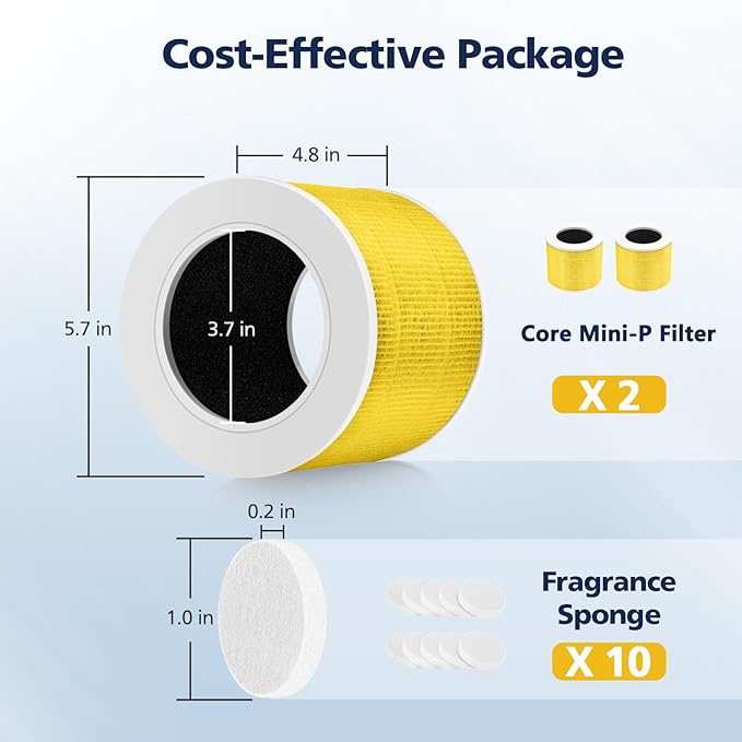 Core Mini Pet Care Replacement Filter, Compatible - Image 3
