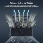 FYSETC Replacement Parts for Kobra S1 Combo: Activated Carbon Air Filter Reduce - Image 2
