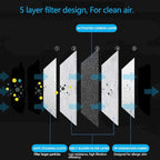 New 3D Cutting PM 2.5 Activated Carbon Filter Insert, 5 Layers Pm 2.5 Filter - Image 5