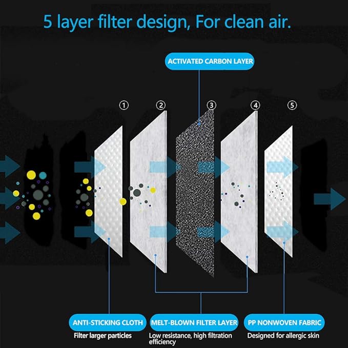 12 PCS PM2.5 Activated Carbon Face Mask Filter - Image 3