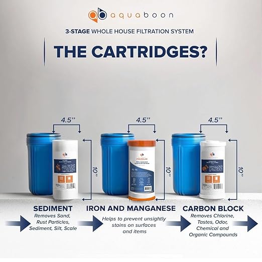 Aquaboon 3-Stage Water Filter System - Image 3