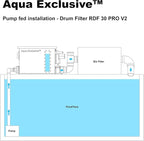 Rotary Drum Filter | RDF 8000GPH | Fully Automatic Water Filter System | Koi - Image 9