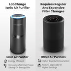 LabCharge Compact Air Purifier - Image 4