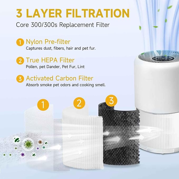 Core 300 Air Purifier Replacement HEPA Filter （3-in-1 Balance）for LEVOIT Core - Image 2