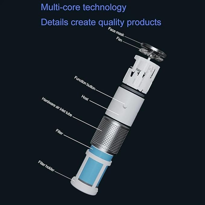 Air Purifiers Replaces Filter, Pre-Filter Layer, HEPA Filter Layer, Activated - Image 6