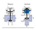 Filte LSF03 3 Inch Two-Position Three-Way Filter Automatic Backwash Flush Valve - Image 2