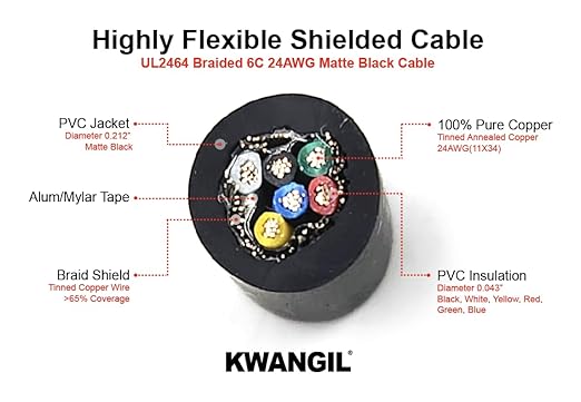 6C 24AWG AMSB Shielded Cable Wire - Image 2