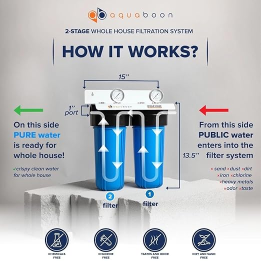 Aquaboon 2-Stage Water Filter System - Image 2