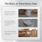 WISESKY WSP360 Pre-Filter Replacement - Image 3