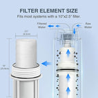 BLUERISE 5 Micron 10" x 2.5" Water Filter Replacement Whole House Sediment Home - Image 5