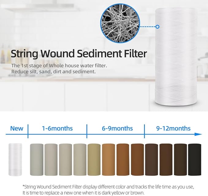 Geekpure 10 Inch String Wound PP Sediment Replacement Filter Cartridge - Image 2