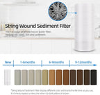 Geekpure 10 Inch String Wound PP Sediment Replacement Filter Cartridge - Image 2