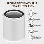 OSAP5FIL True HEPA Filters Replacement Compatible - Image 3