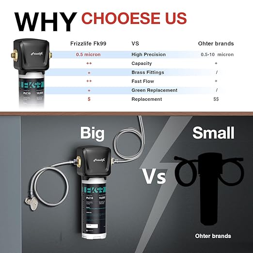 Frizzlife FK99 Under Sink Water Filter System, NSF/ANSI 53&42 Certified - Image 5