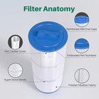 TOREAD 5CH-352 Spa Filter Replaces PPM35SC-F2M, Marquis Spa 20042, Filbur - Image 7