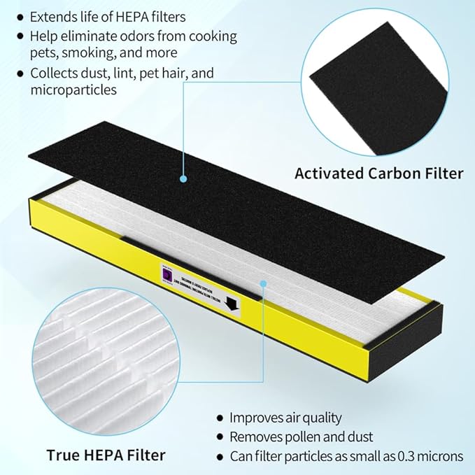 4-Pack True FLT5000 FLT5250PT FLT5111 Replacement Filter C, Compatible - Image 3