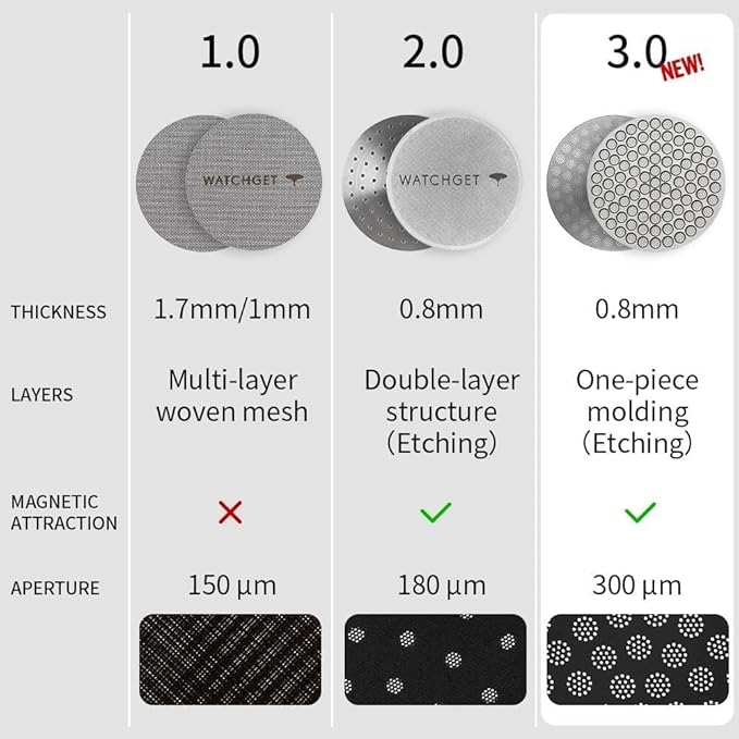 watchget 51mm Espresso Puck Screen Reusable Mesh Coffee Filter 0.8mm Thickness - Image 3