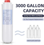 2 Packs Water Filter Replacement - Image 3