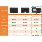 Yunseity 3D Printer Air Filter, High Efficiency Particulate Air 13 and - Image 9