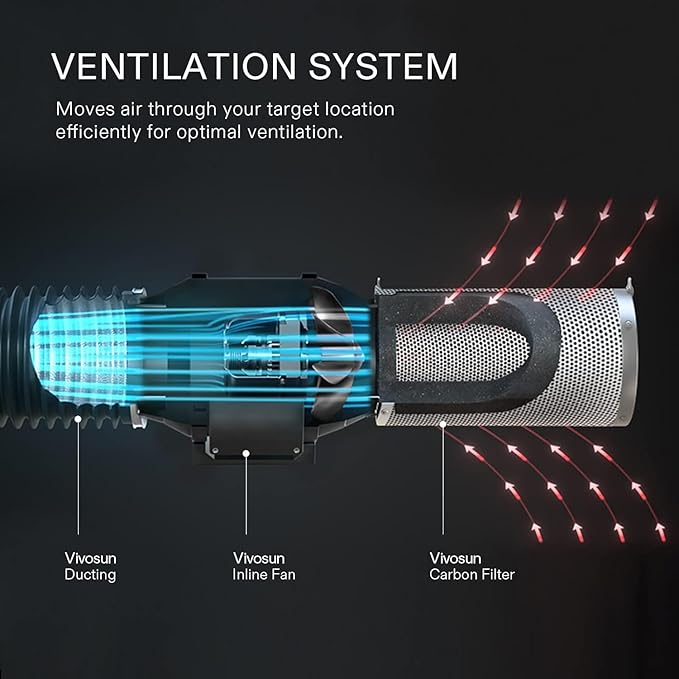 VIVOSUN 8 Inch Air Carbon Filter Smelliness Control - Image 5