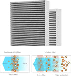 F1 Carbon Allergen Reduction+Odor Removal, HEPA Replacement Filter Compatible - Image 6