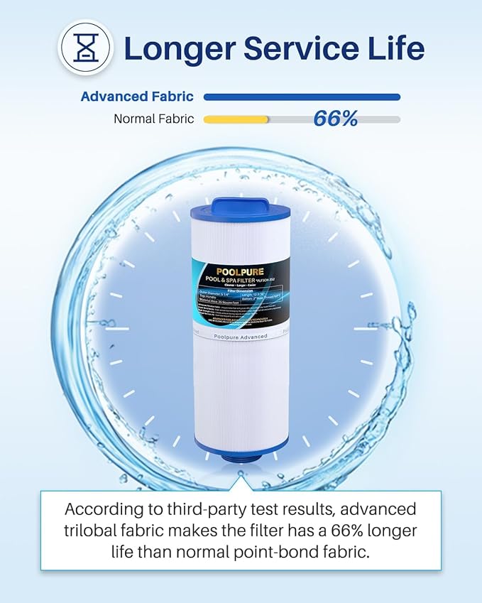 POOLPURE Pack of 16 5CH-352 Spa Filter Compatible - Image 5