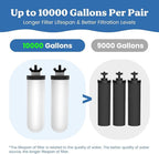 8.46-Inch 3-Stage Filtration Ceramic Purification Elements NSF/ANSI 42&372 - Image 6